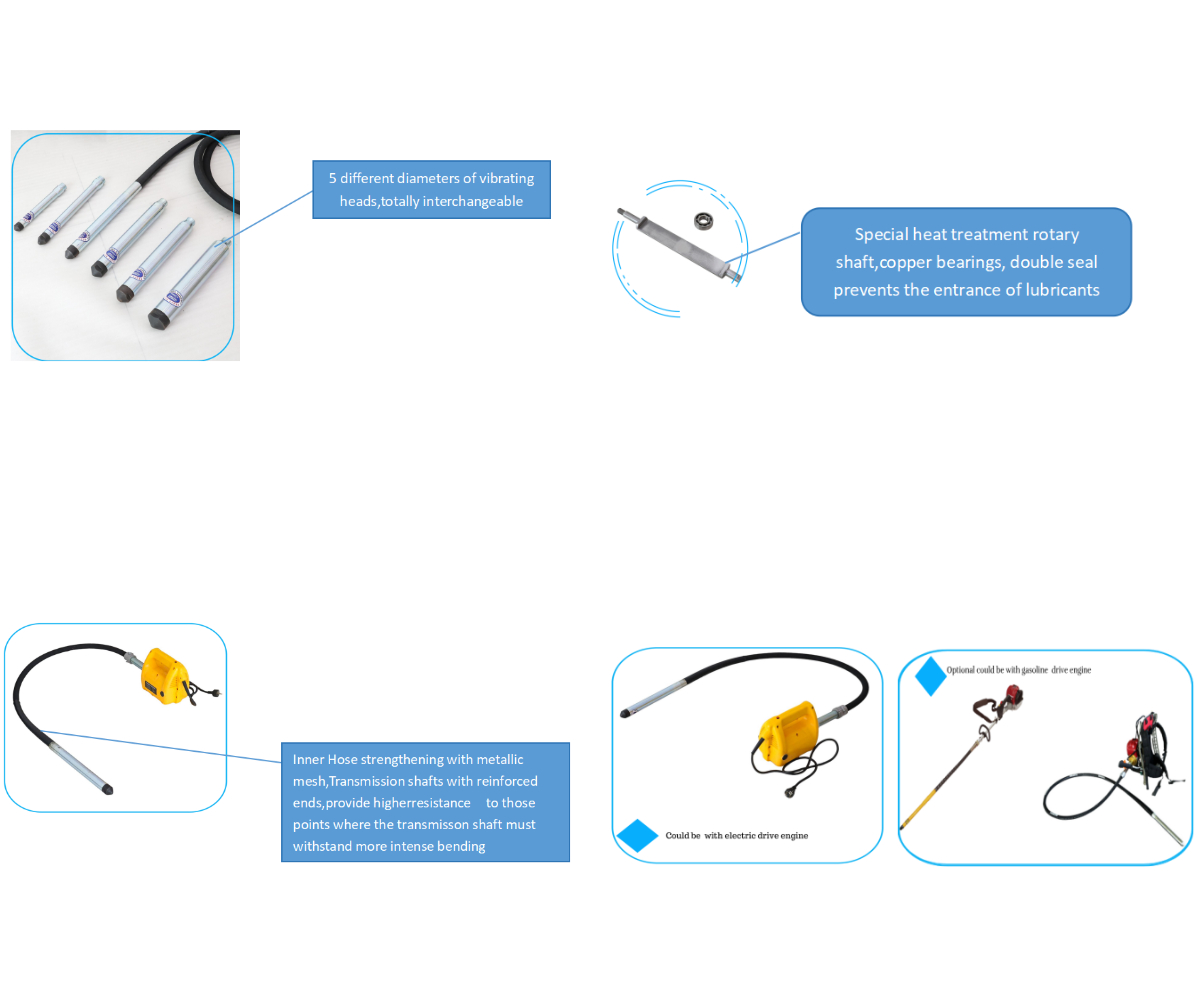 Bester Betonrüttler