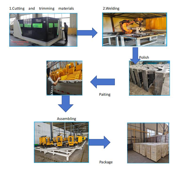Fluxo de trabalho de produção. jpg